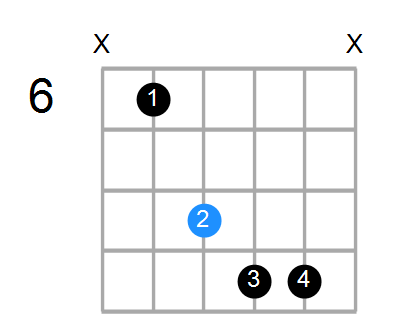 A#7b5sus4 Chord